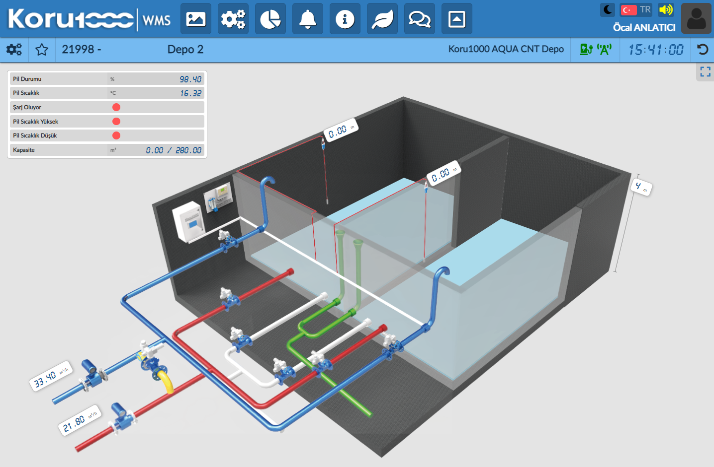 Water Distribution Tank Management