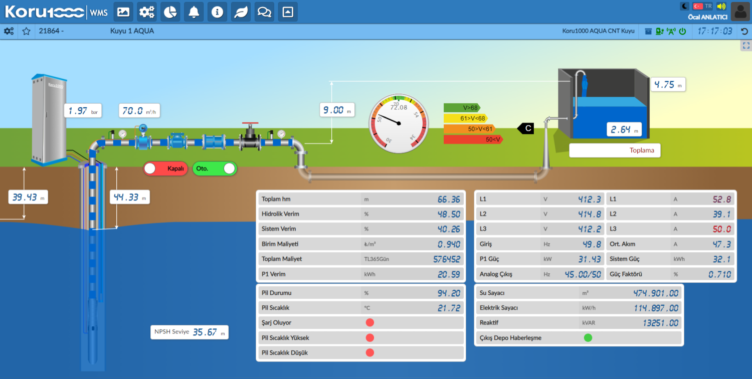 Borehole Well Pump Management