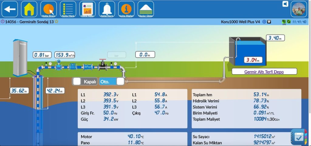 User Screens