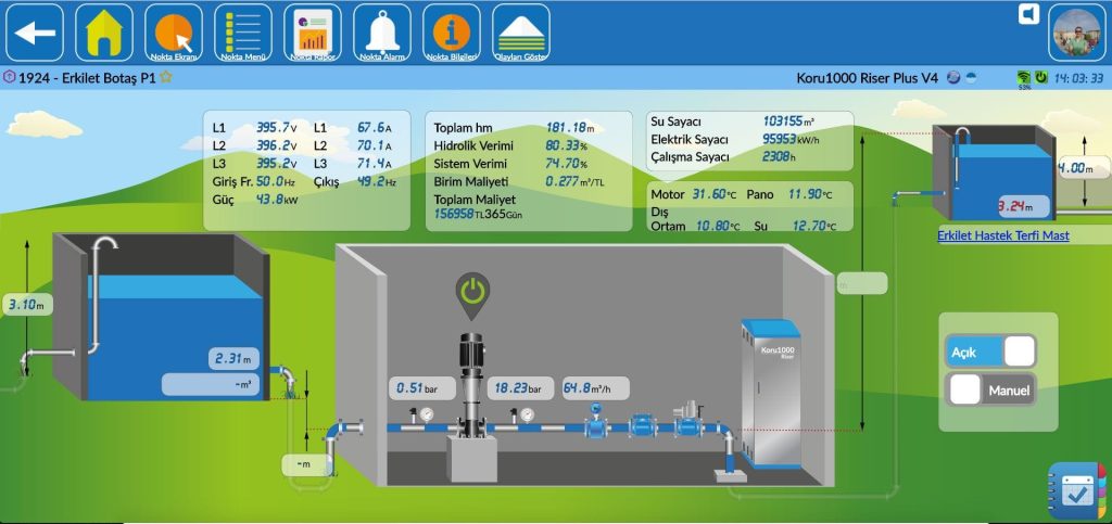 User Screens